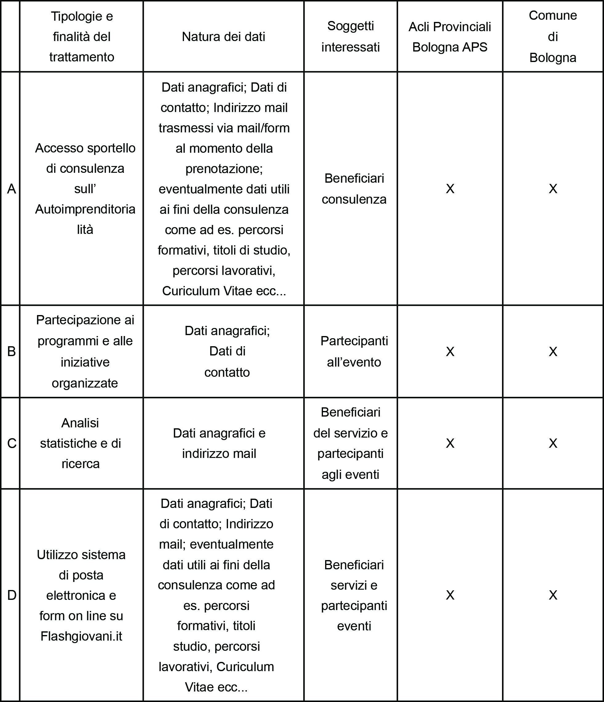 dati sportello ACLI