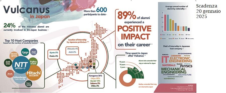 logo programma vulcanus con scadenza gennaio 2025